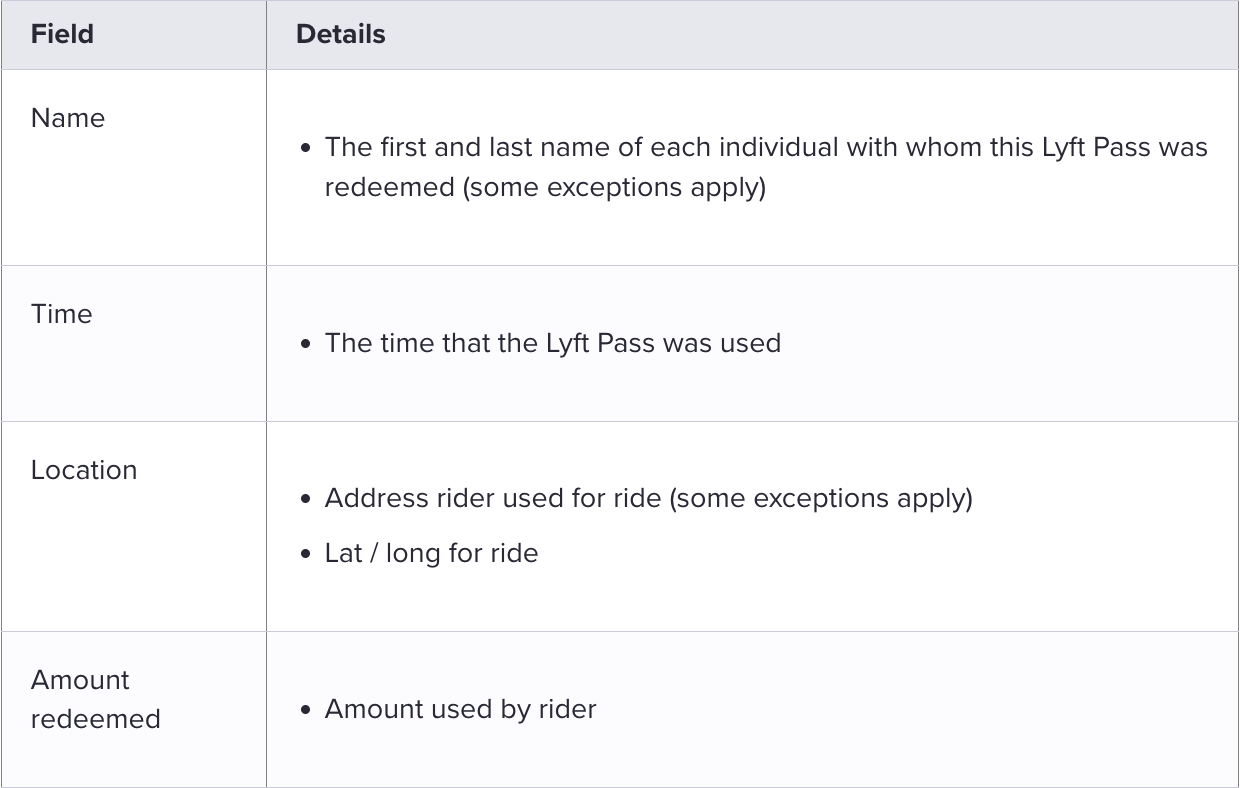 Managing your Lyft Pass programs – Lyft Business
